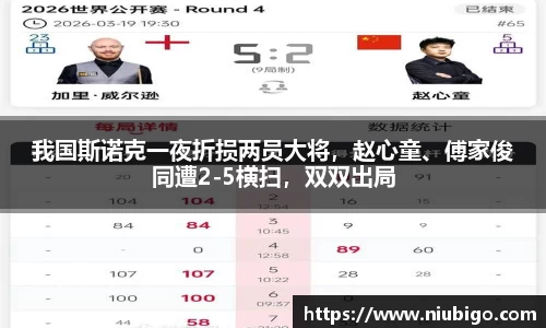 我国斯诺克一夜折损两员大将，赵心童、傅家俊同遭2-5横扫，双双出局